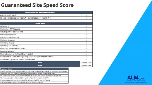 What are Google's Core Web Vitals & Why Do They Matter to You? смотреть онлайн