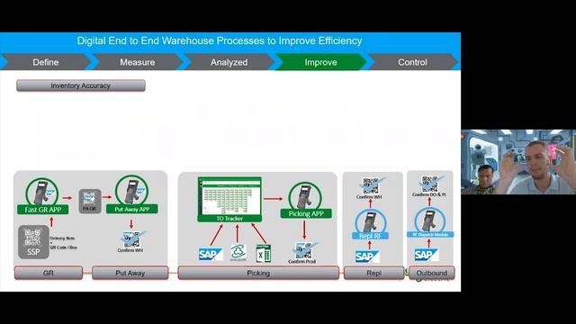 Business Talk #6: Smart Supply Chain – Efficiency through Technology смотреть онлайн