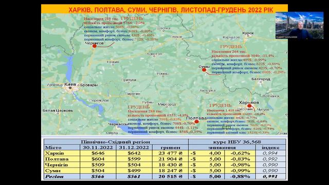 Итоги недвижимости: Харьков, Полтава, Чернигов, Сумы, декабрь 2022. смотреть онлайн