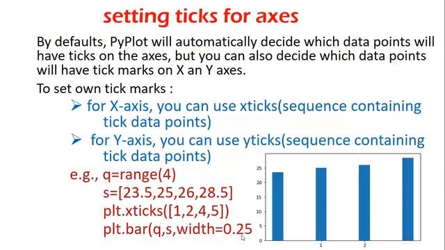 Setting ticks in python using matplotlib | Setting ticks for x and y axes in python |xticks | ytick смотреть онлайн