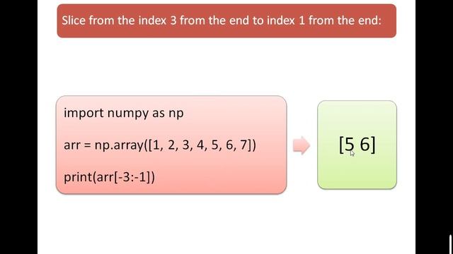 #2 Numpy Array Slicing | Python for Data Science | Numpy Tutorials смотреть онлайн