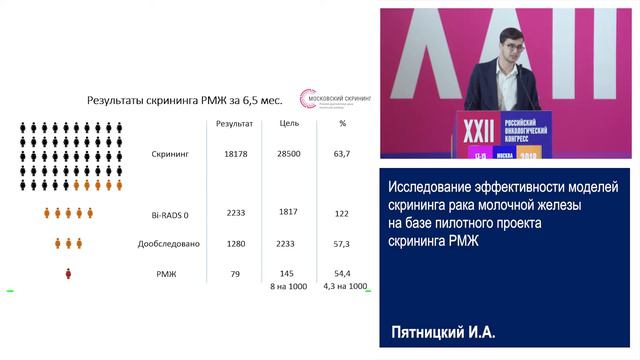 Исследование эффективности моделей скрининга рака молочной железы смотреть онлайн