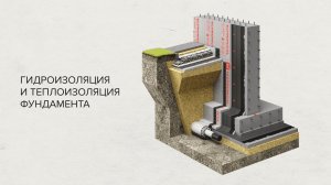 Защита фундаментов — Решения ТЕХНОНИКОЛЬ для гидроизоляции и теплоизоляции