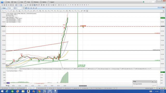 ALICE IN WONDERLAND TRADING SYSTEM PREDICTS A STRONG DOWARD MOVE 10 AM CENTRAL 5 12 14 смотреть онлайн