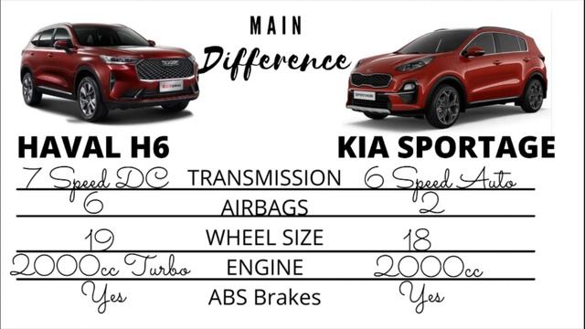 Haval H6 VS KIA Sportage | Car Comparison | CKP. смотреть онлайн