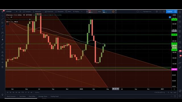 Биткоин - Лонг идет по Плану смотреть онлайн