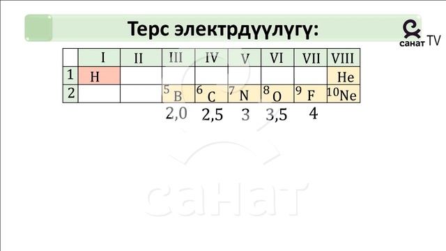 Химия 11 класс 10 сабак смотреть онлайн