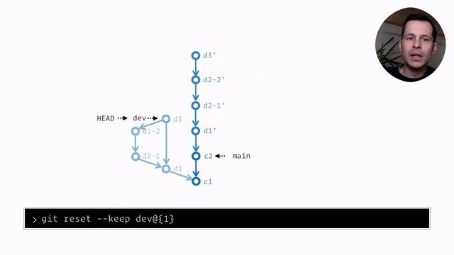 Quoi de neuf dans Git 2.34 et 2.35 ? смотреть онлайн