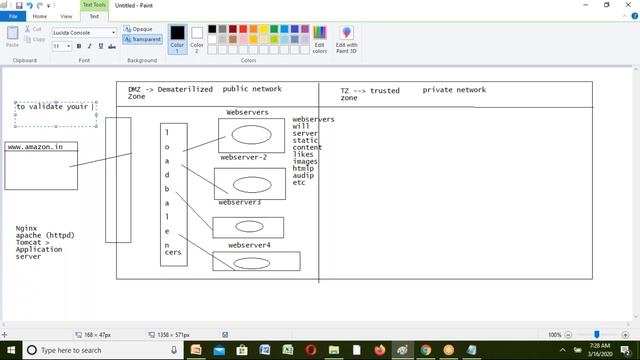 Devops Architecture | cloud computing, whydevops| Devops methodology by kumar +917207336490 смотреть онлайн