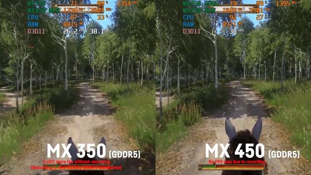 MX 350 Vs MX 450 (Laptop) In 12 Games
