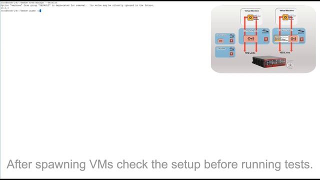 Boost NFV Performance: 6WIND Virtual Accelerator Fuel Plugin, Mirantis OpenStack 9 смотреть онлайн