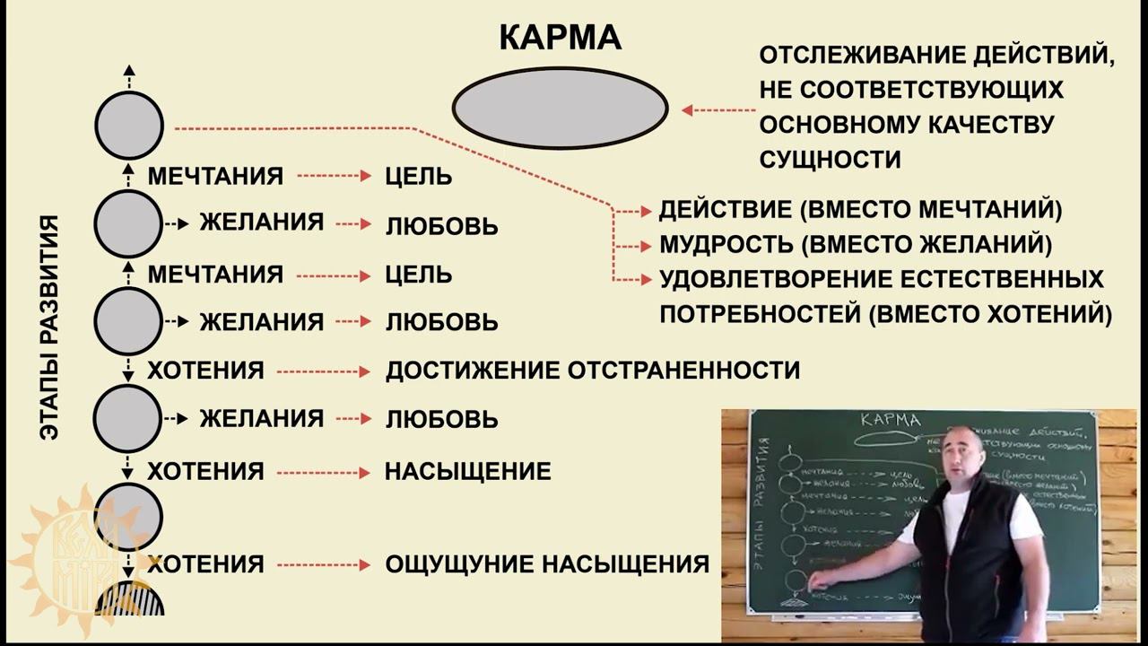 Этапы прохождения кармических слоёв. смотреть онлайн