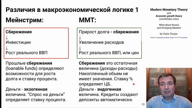 ММТ и экономический рост. Лекция