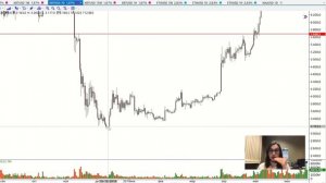 Зоны интереса. Часть 1 // Как понимать движение Маркет Мейкера