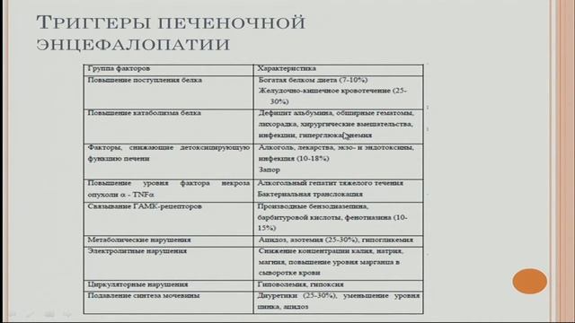 Цирроз печени смотреть онлайн