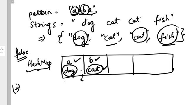 Word Pattern | LeetCode problem 290 смотреть онлайн