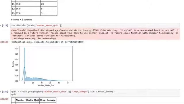 How to use CatBoost in a multiclass imbalanced dataset смотреть онлайн