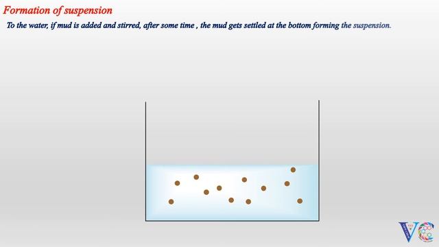 Suspension Polymerization ( Polymer Chemistry ,Chemistry animations) смотреть онлайн