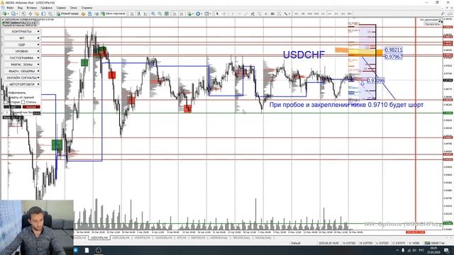 Торговые рекомендации FOREX | CME от Ковача Дениса 25.05 - 29.05.2020 смотреть онлайн