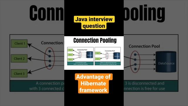 Java Hibernate interview questions | Advantage of using Hibernate смотреть онлайн