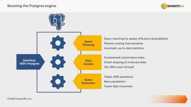 Introduction to PostgreSQL ColumnStore Indexes смотреть онлайн