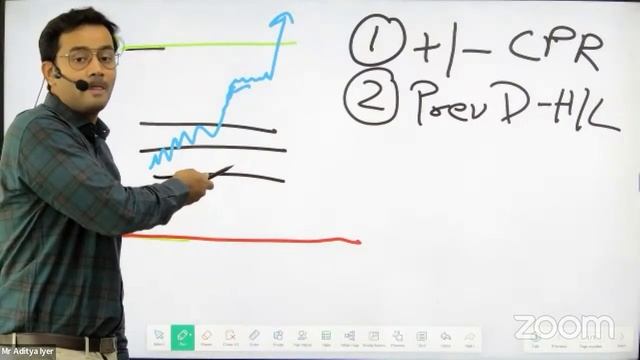Intraday Trading With CPR | Live Session | Alice Blue смотреть онлайн