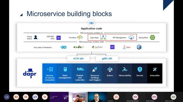 Advanced Dapr (Dapr part 2) смотреть онлайн