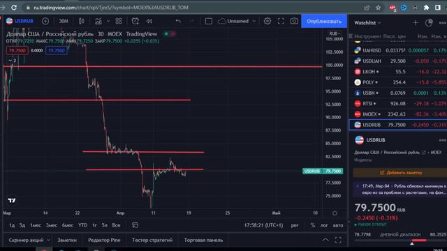НАБИУЛЛИНА ПОХОРОНИЛА РУБЛЬ! БАНКИ НАЧАЛИ ПРОДАВАТЬ ДОЛЛАР смотреть онлайн