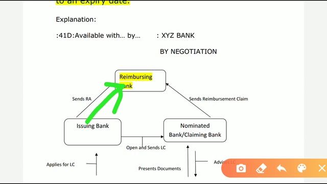 UCP 600 Article 13 "Bank-to-Bank Reimbursement Arrangements" || CDCS Study смотреть онлайн