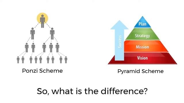 Ponzi and Pyramid Scheme Explained | Kointrack смотреть онлайн