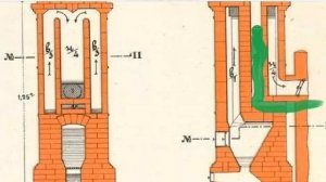 Круглая печь. круглая печь Круглая печь голландка
