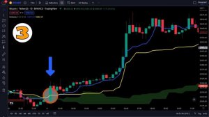 Это ЛУЧШАЯ торговая стратегия Ichimoku-Cloud? (БОЛЬШАЯ ПРОФИТА?)