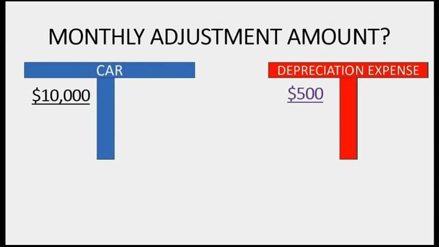 Appreciation For Depreciation смотреть онлайн