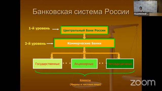 Курс лекций по банковскому делу 