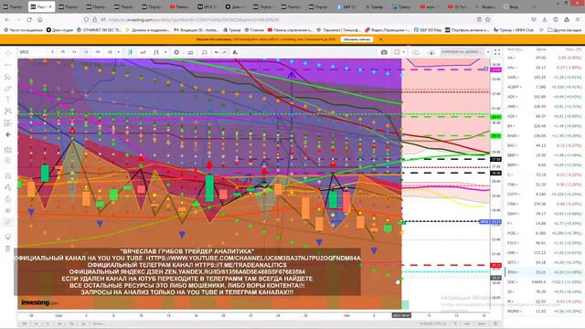 АНАЛИЗ АКЦИЙ #SPCE ПРОГНОЗ ДВИЖЕНИЯ КАЖДЫЙ ДЕНЬ STOCK ANALYSIS FORECAST OF MOVEMENT EVERY DAY смотреть онлайн
