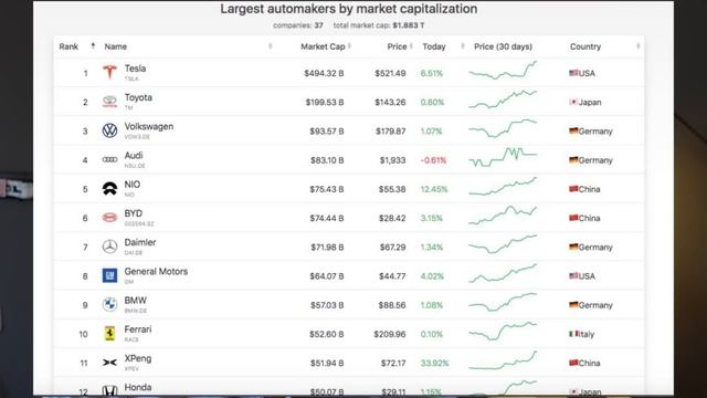 Los Fabricantes De Coches Chinos Superan A Los Europeos