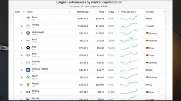 Los fabricantes de coches Chinos superan a los Europeos