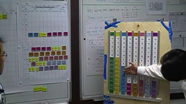 Kanban simulation (Heijunka, Production Levelling) with Ouija board смотреть онлайн