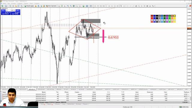 Практический трейдинг с Азизом Абдусаломовым часть 2 02.03.2022 смотреть онлайн