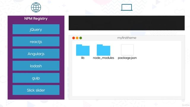 Introduction to NPM & Gulp I The Complete Guide to Building Premium WordPress Themes смотреть онлайн