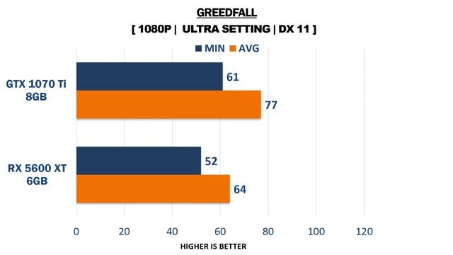 RX 5600 XT 6GB vs GTX 1070 Ti 8GB - i7 9700k - Gaming Comparisons смотреть онлайн