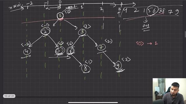 Lecture 64: Binary Tree FAANG Interview Questions || Part-2 смотреть онлайн