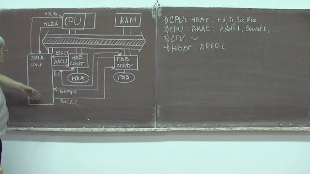 Лекция 279. Прямой доступ к памяти смотреть онлайн