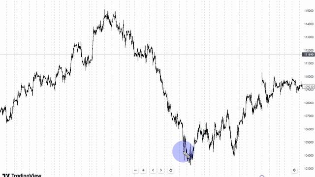 Какие инструменты техничнее и почему. Трейдинг. смотреть онлайн