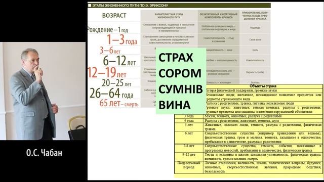 Олег Созонтович Чабан смотреть онлайн