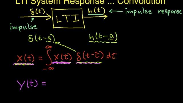 Response of an LTI System: Convolution смотреть онлайн