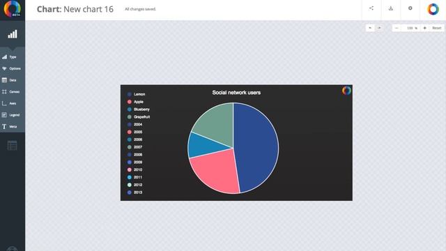 How to make a pie chart смотреть онлайн