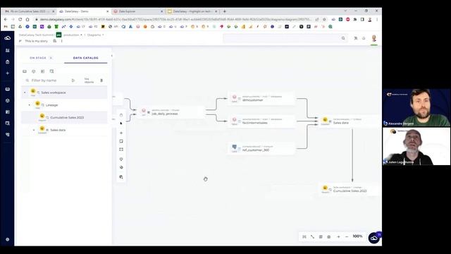 Highlight on product roadmap | DataGalaxy Tech Summit 2023 смотреть онлайн