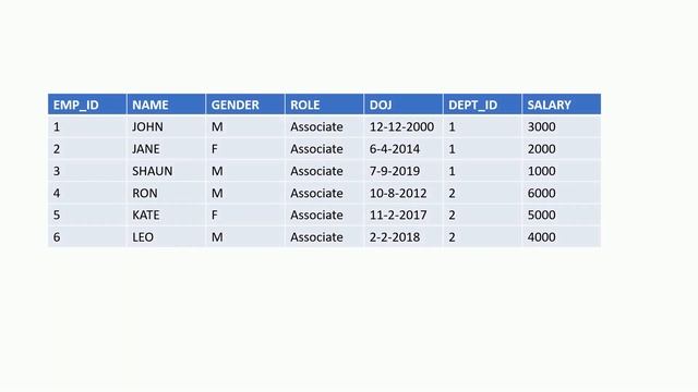 SQL PRACTICE EXERCISE|Oracle Queries Practice Exercise|Sql Interview Questions смотреть онлайн