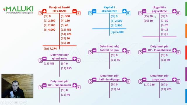 Kontabiliteti i kompanisë shërbyese - Pjesa 5 смотреть онлайн